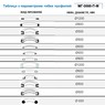 Cтанок профилегибочный МГ-0080-П-М