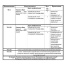 Станок точильно шлифовальный ТШ-1.20