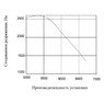 Стружкоотсосы УВП-5000-ФК2